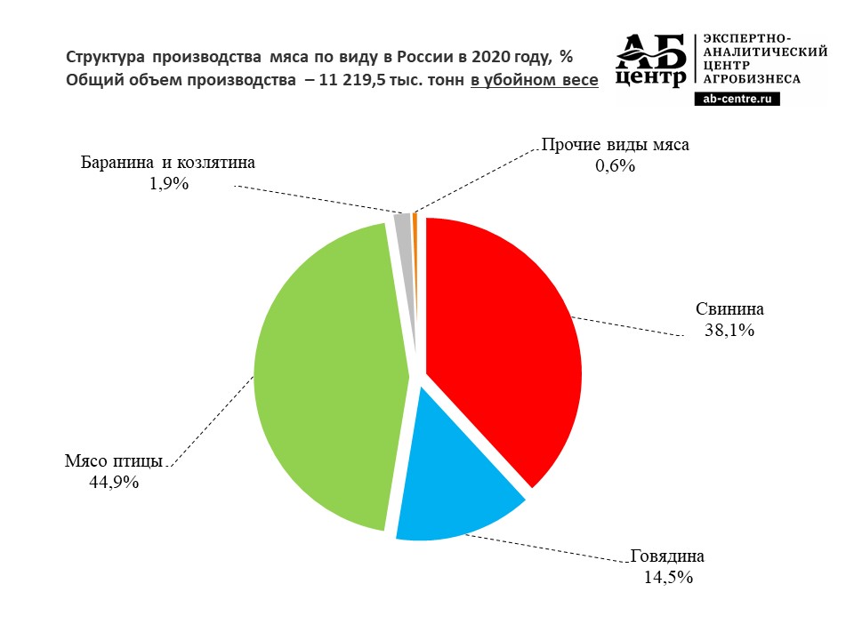 Статистика производств